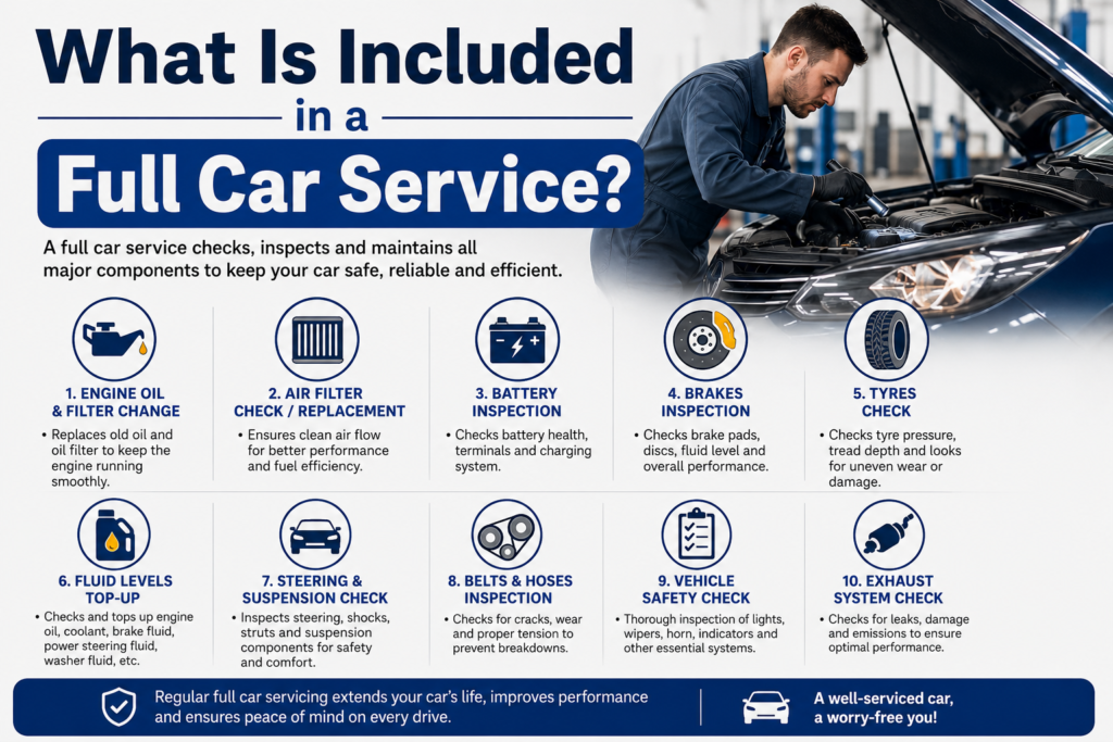What Is Included in a Full Car Service?